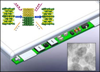 Graphic illustration that shows particle movement in batteries.