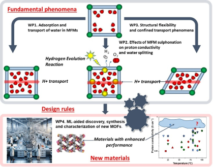 Neimark NSF article_Feb2026